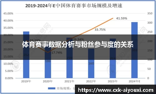 体育赛事数据分析与粉丝参与度的关系